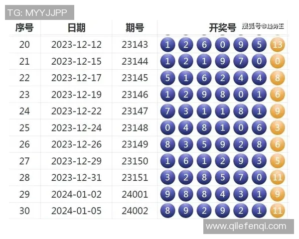 七星彩历史开奖号码分析与趋势研究助你精准选号技巧提升