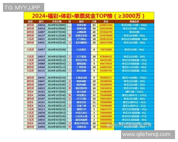 体彩超级大乐透中奖查询方法与技巧分享助你轻松找到中奖信息