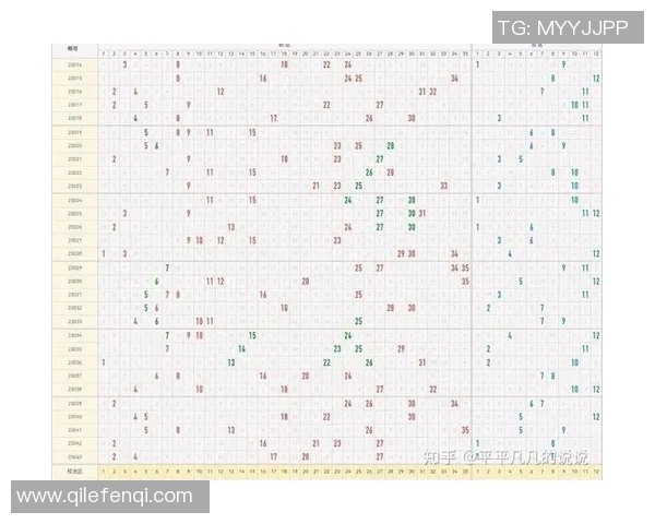天天彩选4走势图分析与预测技巧分享助你轻松中奖的秘诀与经验总结 天天彩选4走势图分析与预测技巧分享助你轻松中奖的秘诀与经验总结